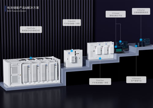 專注海內(nèi)外工商業(yè)儲(chǔ)能業(yè)務(wù), vilion未藍(lán) 獲數(shù)千萬(wàn)元pre a輪融資 36氪首發(fā)