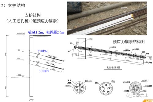 建設(shè)工程勘察中的基坑工程設(shè)計(jì)計(jì)算方法精品課件解讀