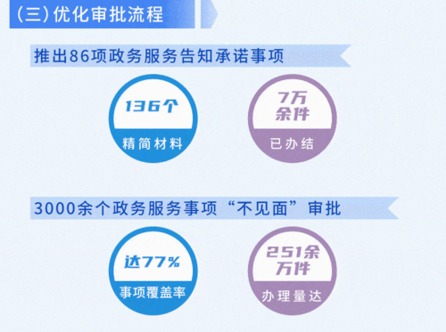 一圖讀懂 上半年政務(wù)服務(wù)工作與社會(huì)經(jīng)濟(jì)咨詢(xún)服務(wù)的協(xié)同發(fā)展