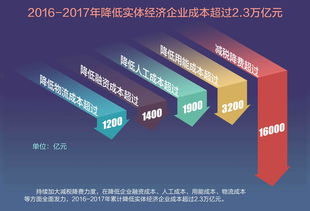 在歷史巨變中堅(jiān)定航向 以經(jīng)濟(jì)建設(shè)為中心，完善社會(huì)主義市場(chǎng)經(jīng)濟(jì)體制