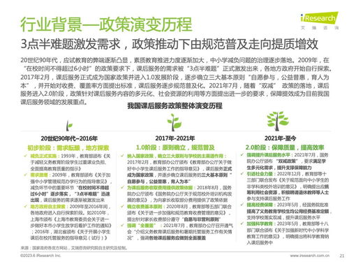 艾瑞咨詢 2023年全球課后服務(wù)行業(yè)洞察報(bào)告——社會(huì)經(jīng)濟(jì)咨詢視角下的增長動(dòng)力與未來展望