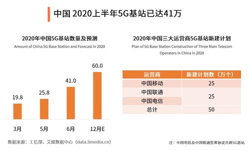 5G手機(jī)銷(xiāo)量破億，中國(guó)引領(lǐng)全球數(shù)字經(jīng)濟(jì)新浪潮