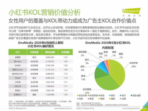 2020上半年中國(guó)互聯(lián)網(wǎng)服務(wù)行業(yè)廣告主營(yíng)銷(xiāo)策略分析——基于艾瑞咨詢(xún)報(bào)告的深度解讀