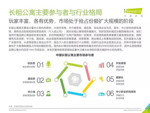 2018年中國(guó)長(zhǎng)租服務(wù)行業(yè)研究報(bào)告 社會(huì)經(jīng)濟(jì)咨詢視角下的市場(chǎng)洞察與未來(lái)展望