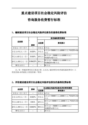 編制建設(shè)項(xiàng)目社會(huì)穩(wěn)定風(fēng)險(xiǎn)評(píng)估報(bào)告的基準(zhǔn)收費(fèi)標(biāo)準(zhǔn)與考量
